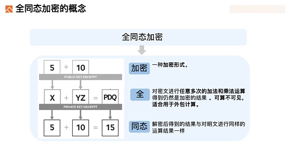 Foresight Ventures:深度解析FHE(全同态加密)赛道缩略图 Foresight Ventures:深度解析FHE(全同态加密)赛道缩略图