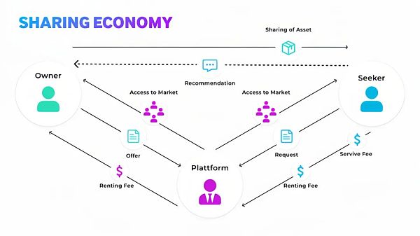 解密 DePIN 生态:AI 算力的变革力量缩略图 解密 DePIN 生态:AI 算力的变革力量缩略图